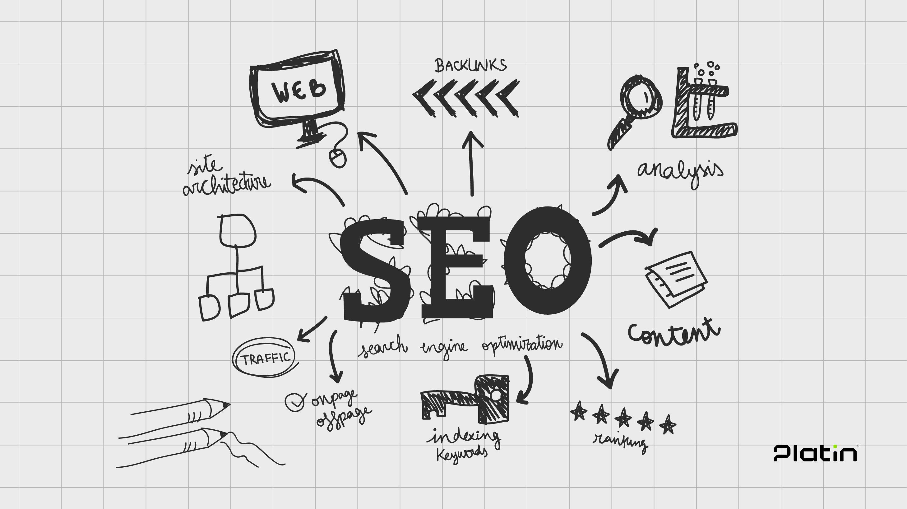 Search Engine Optimization (SEO)