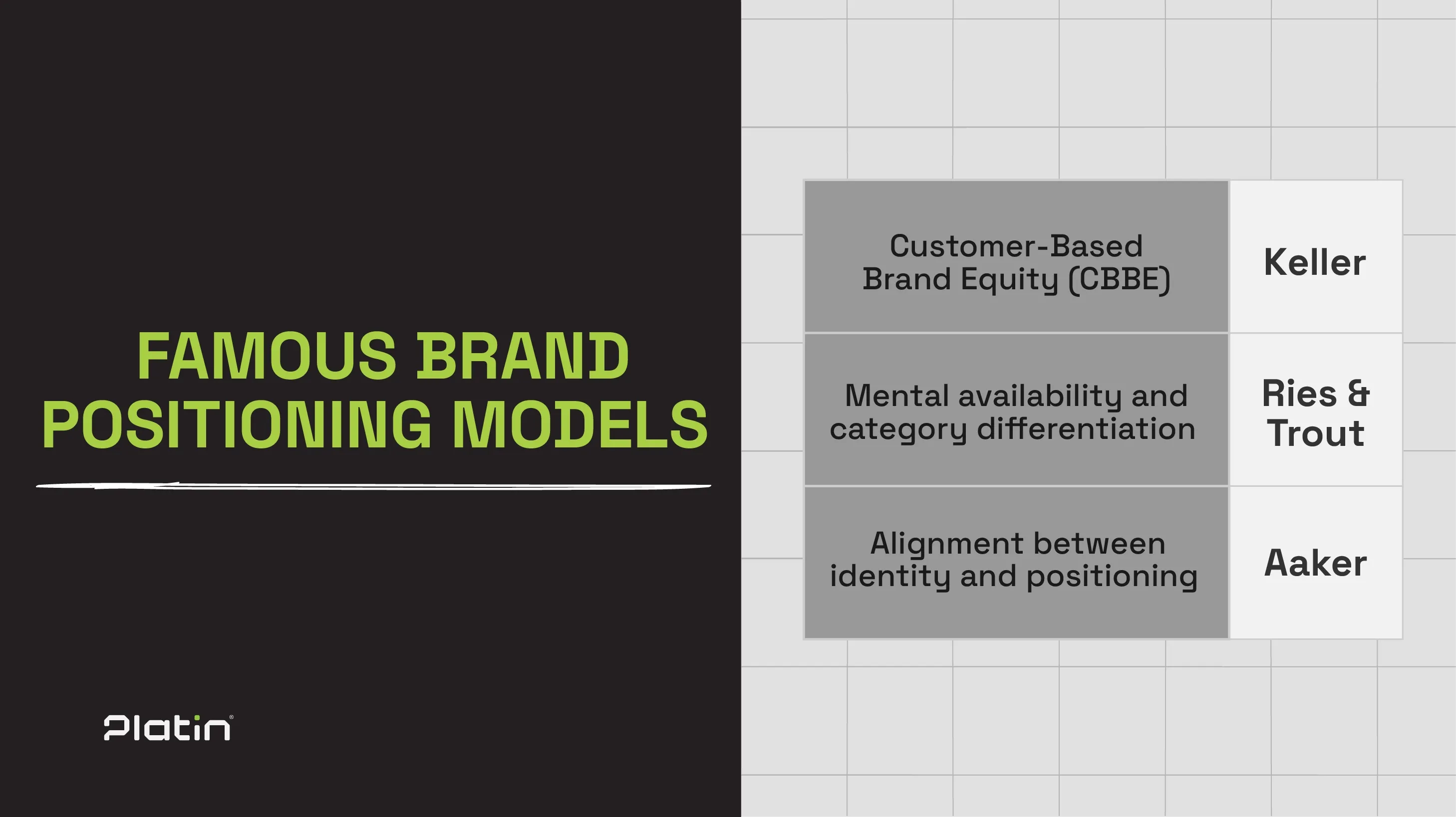 Brand positioning models