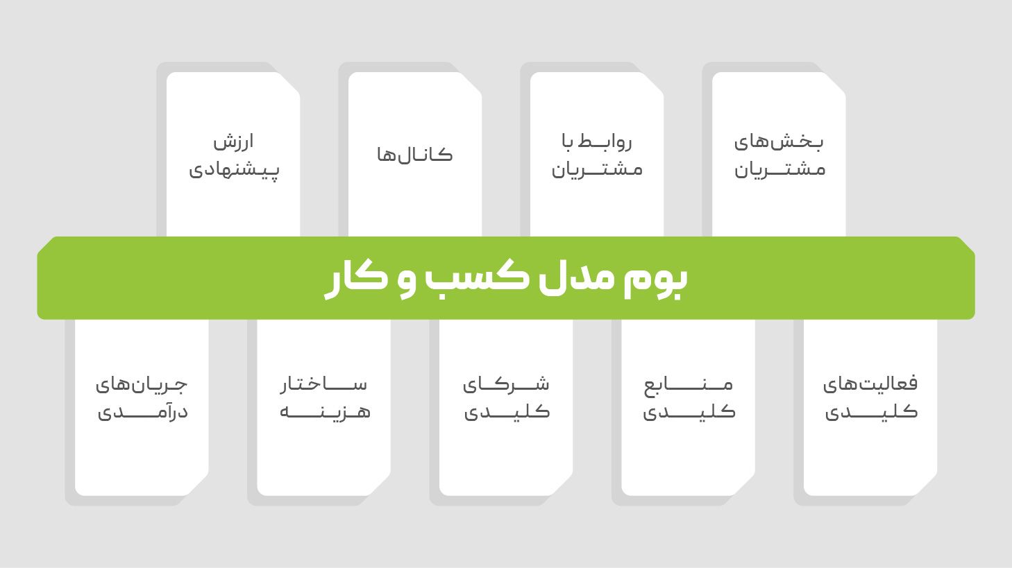 بوم مدل کسب و کار