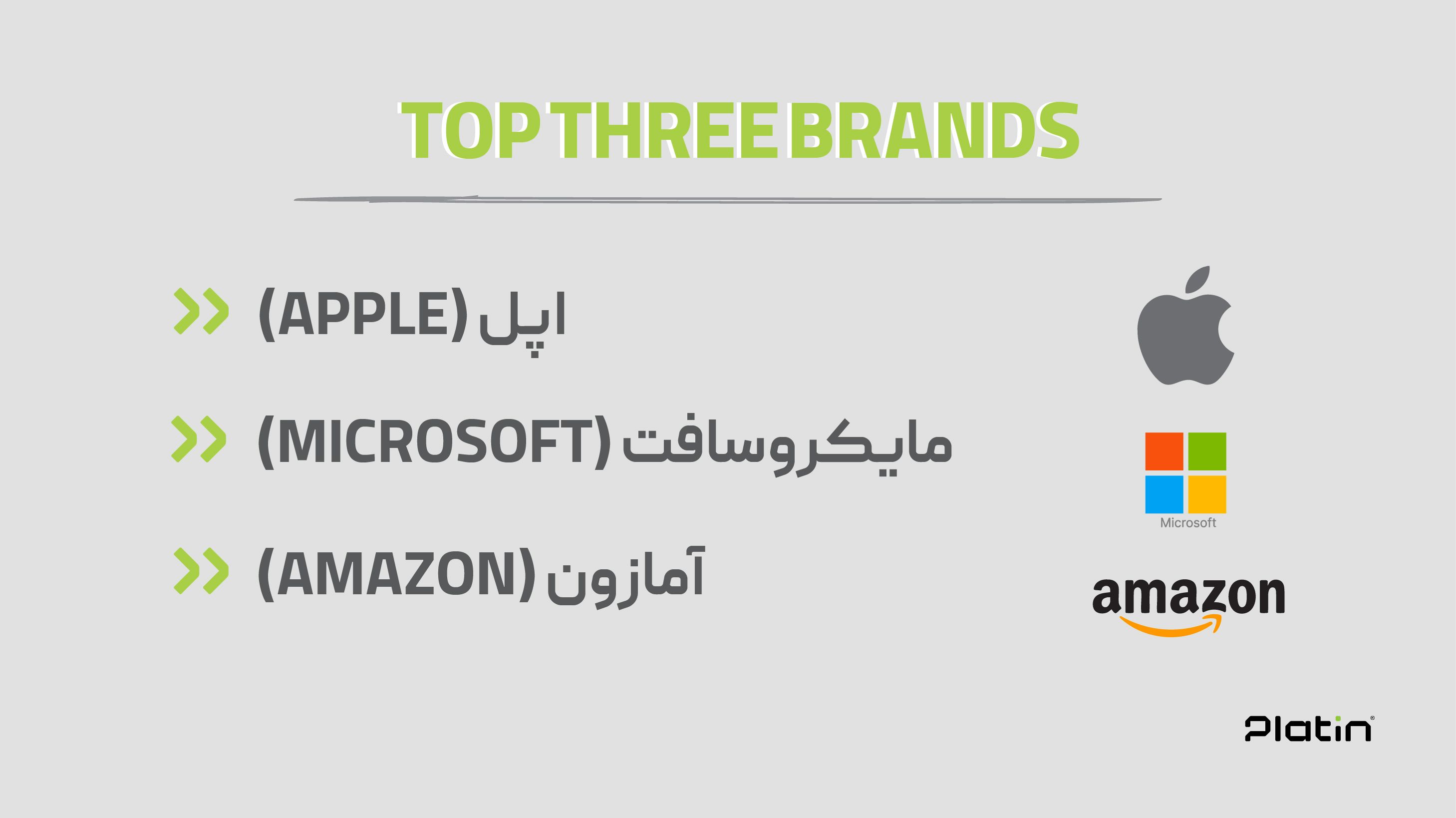 top 3 global brands