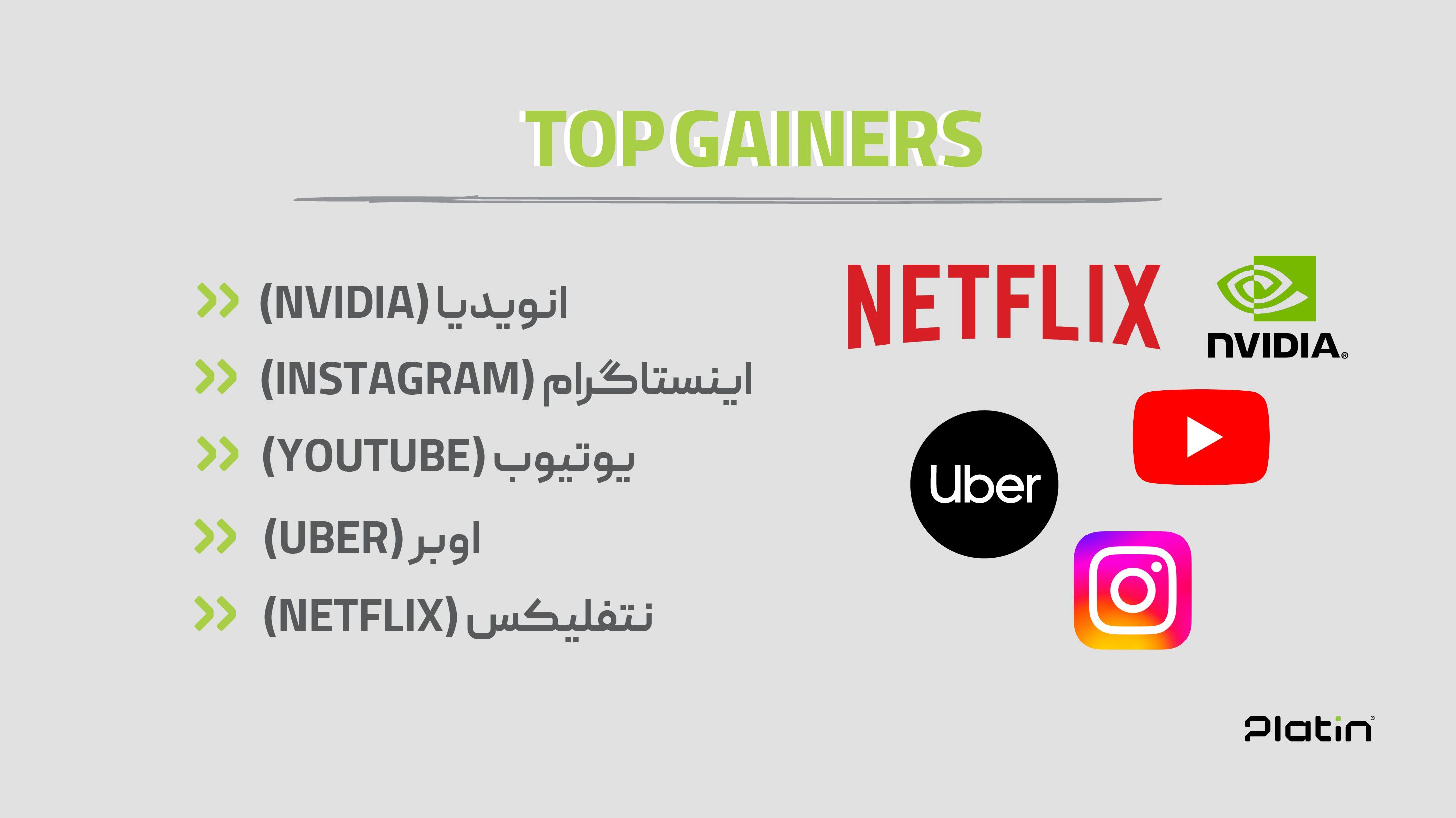 top global brands