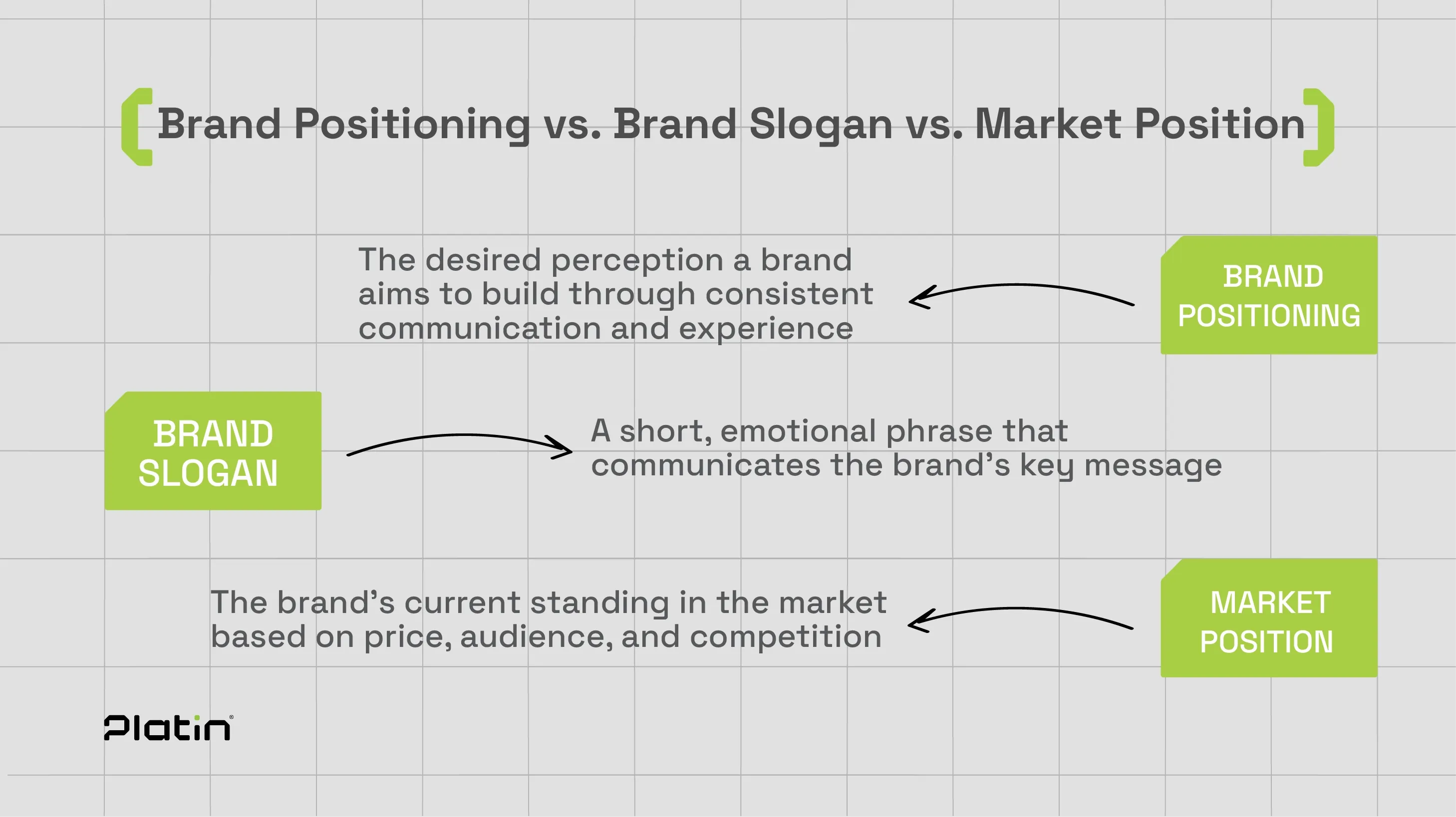What is brand positioning and how is it different from a slogan or market position.webp