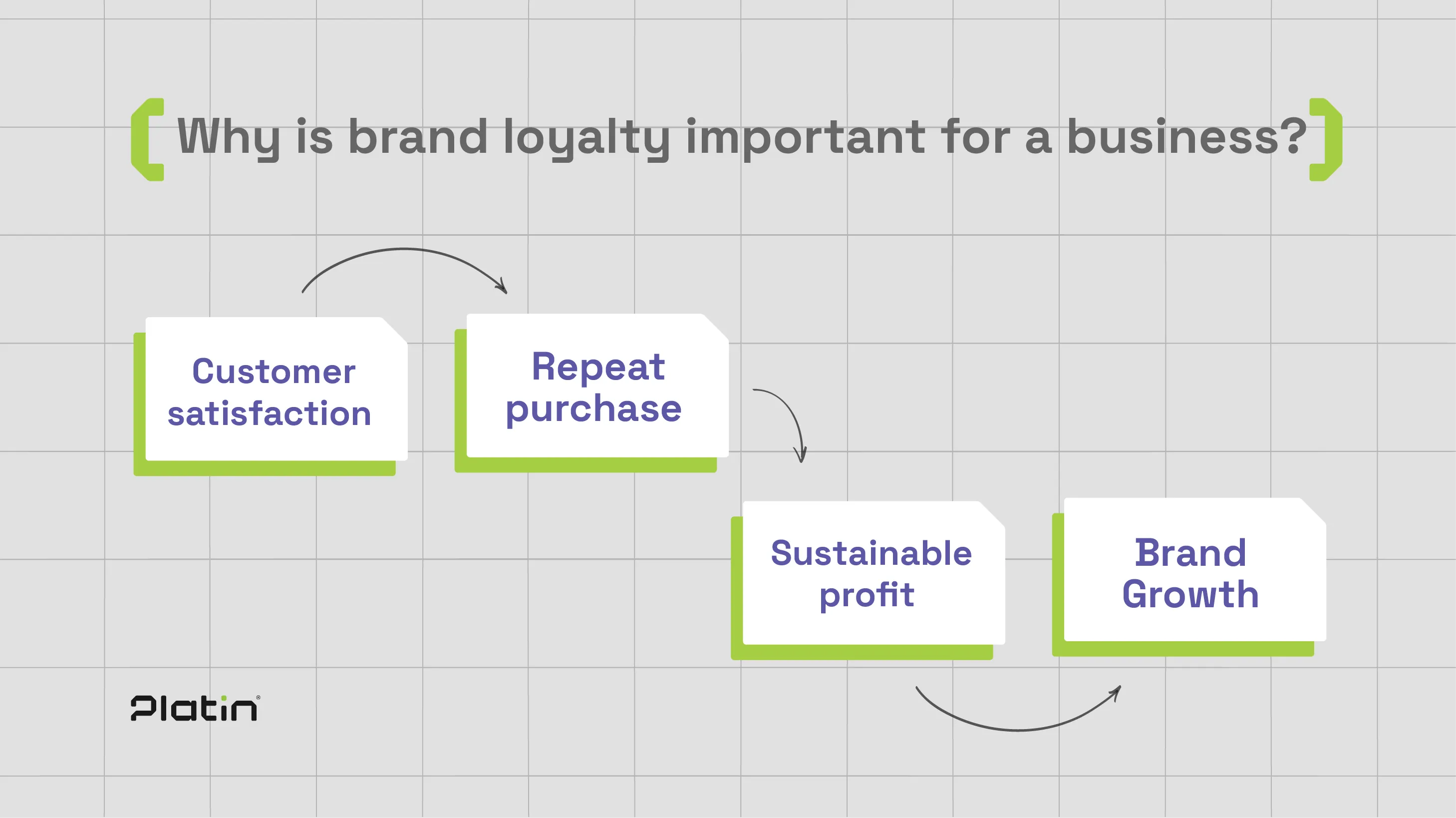 How important is brand loyalty to business