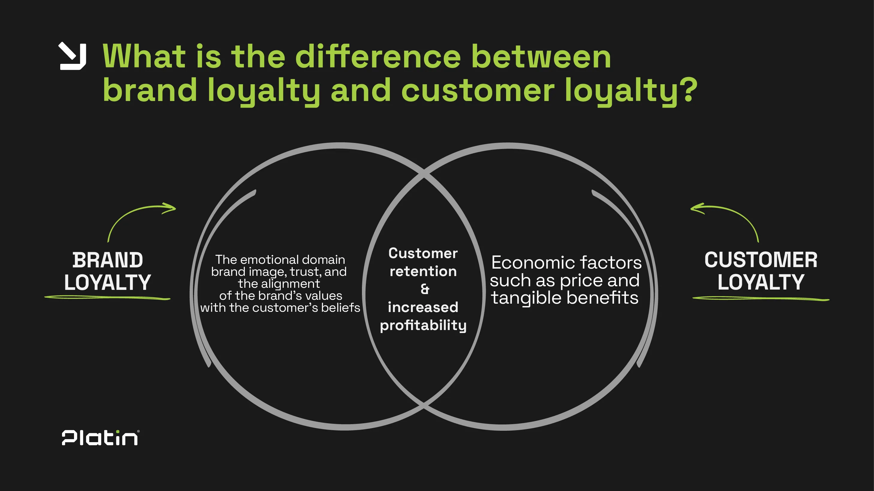 Brand Loyalty vs. Customer Loyalty